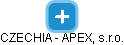 CZECHIA - APEX, s.r.o. - obrázek vizuálního zobrazení vztahů obchodního rejstříku