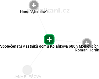 Společenství vlastníků domu Kolaříkova 680 v Morkovicích - obrázek vizuálního zobrazení vztahů obchodního rejstříku