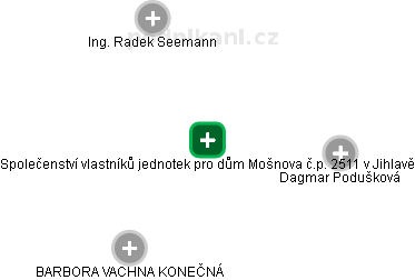 Společenství vlastníků jednotek pro dům Mošnova č.p. 2511 v Jihlavě - obrázek vizuálního zobrazení vztahů obchodního rejstříku
