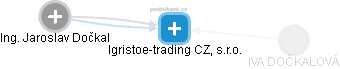 Igristoe-trading CZ, s.r.o. - obrázek vizuálního zobrazení vztahů obchodního rejstříku