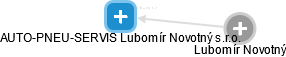 AUTO-PNEU-SERVIS Lubomír Novotný s.r.o. - obrázek vizuálního zobrazení vztahů obchodního rejstříku