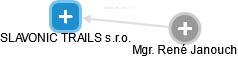 SLAVONIC TRAILS s.r.o. - obrázek vizuálního zobrazení vztahů obchodního rejstříku