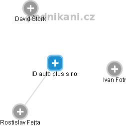 ID auto plus s.r.o. - náhled vizuálního zobrazení vztahů obchodního rejstříku
