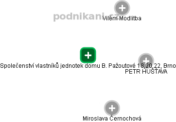 Společenství vlastníků jednotek domu B. Pažoutové 18,20,22, Brno - obrázek vizuálního zobrazení vztahů obchodního rejstříku
