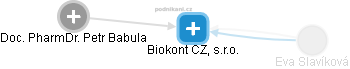 Biokont CZ, s.r.o. - obrázek vizuálního zobrazení vztahů obchodního rejstříku
