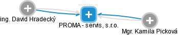 PROMA - servis, s.r.o. - obrázek vizuálního zobrazení vztahů obchodního rejstříku