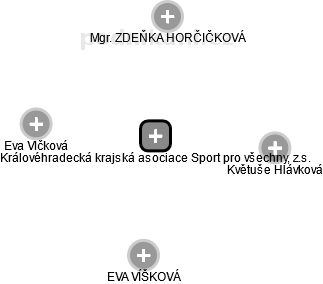 Královéhradecká krajská asociace Sport pro všechny, z.s. - obrázek vizuálního zobrazení vztahů obchodního rejstříku