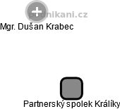 Partnerský spolek Králíky - obrázek vizuálního zobrazení vztahů obchodního rejstříku