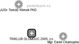 TRIKLUB OLOMOUC 2005, z.s. - obrázek vizuálního zobrazení vztahů obchodního rejstříku