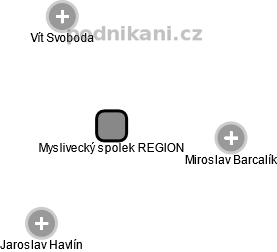 Myslivecký spolek REGION - obrázek vizuálního zobrazení vztahů obchodního rejstříku