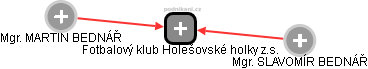 Fotbalový klub Holešovské holky z.s. - obrázek vizuálního zobrazení vztahů obchodního rejstříku