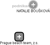 Prague beach team, z.s. - obrázek vizuálního zobrazení vztahů obchodního rejstříku