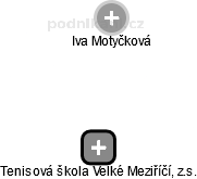 Tenisová škola Velké Meziříčí, z.s. - obrázek vizuálního zobrazení vztahů obchodního rejstříku