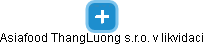 Asiafood ThangLuong s.r.o. v likvidaci - obrázek vizuálního zobrazení vztahů obchodního rejstříku