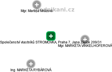 Společenství vlastníků STROMOVKA, Praha 7, Jana Zajíce 209/31 - obrázek vizuálního zobrazení vztahů obchodního rejstříku