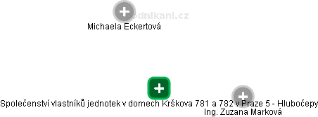 Společenství vlastníků jednotek v domech Krškova 781 a 782 v Praze 5 - Hlubočepy - obrázek vizuálního zobrazení vztahů obchodního rejstříku