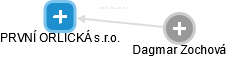 PRVNÍ ORLICKÁ s.r.o. - obrázek vizuálního zobrazení vztahů obchodního rejstříku