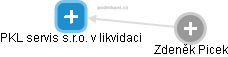 PKL servis s.r.o. v likvidaci - obrázek vizuálního zobrazení vztahů obchodního rejstříku