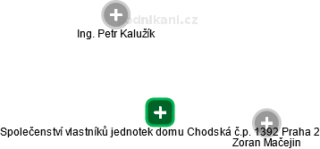 Společenství vlastníků jednotek domu Chodská č.p. 1392 Praha 2 - obrázek vizuálního zobrazení vztahů obchodního rejstříku