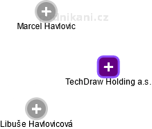 TechDraw Holding a.s. - obrázek vizuálního zobrazení vztahů obchodního rejstříku