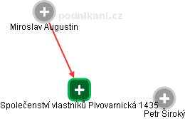 Společenství vlastníků Pivovarnická 1435 - obrázek vizuálního zobrazení vztahů obchodního rejstříku