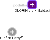 OLORIN a.s. v likvidaci - obrázek vizuálního zobrazení vztahů obchodního rejstříku