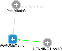 AGROMEX s.r.o. - obrázek vizuálního zobrazení vztahů obchodního rejstříku