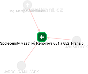 Společenství vlastníků Renoirova 651 a 652, Praha 5 - obrázek vizuálního zobrazení vztahů obchodního rejstříku