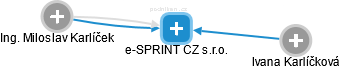e-SPRINT CZ s.r.o. - obrázek vizuálního zobrazení vztahů obchodního rejstříku