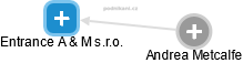 Entrance A & M s.r.o. - obrázek vizuálního zobrazení vztahů obchodního rejstříku