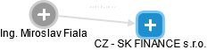 CZ - SK FINANCE s.r.o. - obrázek vizuálního zobrazení vztahů obchodního rejstříku