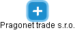 Pragonet trade s.r.o. - obrázek vizuálního zobrazení vztahů obchodního rejstříku