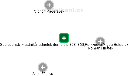 Společenství vlastníků jednotek domu č.p.858, 859,Purkyňova,Mladá Boleslav - obrázek vizuálního zobrazení vztahů obchodního rejstříku