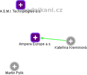 Ampera Europe a.s. - obrázek vizuálního zobrazení vztahů obchodního rejstříku