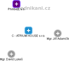 C - ATRIUM HOUSE s.r.o. - obrázek vizuálního zobrazení vztahů obchodního rejstříku