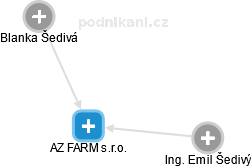 AZ FARM s.r.o. - obrázek vizuálního zobrazení vztahů obchodního rejstříku