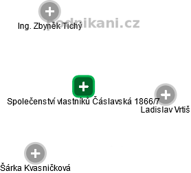 Společenství vlastníků Čáslavská 1866/7 - obrázek vizuálního zobrazení vztahů obchodního rejstříku