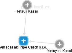 Amagasaki Pipe Czech s.r.o. - obrázek vizuálního zobrazení vztahů obchodního rejstříku