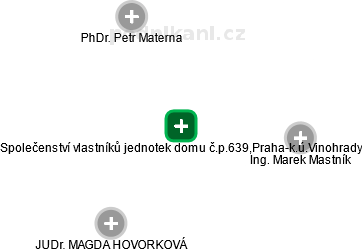 Společenství vlastníků jednotek domu č.p.639,Praha-k.ú.Vinohrady - obrázek vizuálního zobrazení vztahů obchodního rejstříku
