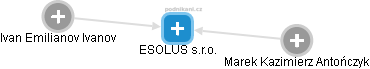 ESOLUS s.r.o. - obrázek vizuálního zobrazení vztahů obchodního rejstříku