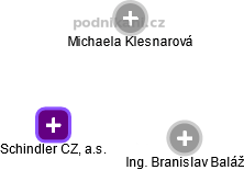 Schindler CZ, a.s. - obrázek vizuálního zobrazení vztahů obchodního rejstříku
