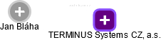 TERMINUS Systems CZ, a.s. - obrázek vizuálního zobrazení vztahů obchodního rejstříku