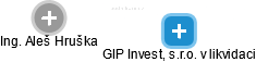 GIP Invest, s.r.o. v likvidaci - obrázek vizuálního zobrazení vztahů obchodního rejstříku