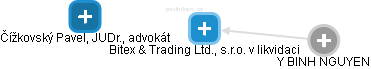 Bitex & Trading Ltd., s.r.o. v likvidaci - obrázek vizuálního zobrazení vztahů obchodního rejstříku