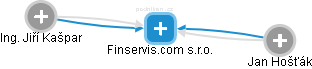 Finservis.com s.r.o. - obrázek vizuálního zobrazení vztahů obchodního rejstříku