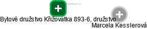 Bytové družstvo Křižovatka 893-6, družstvo - obrázek vizuálního zobrazení vztahů obchodního rejstříku
