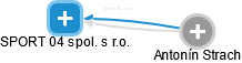 SPORT 04 spol. s r.o. - obrázek vizuálního zobrazení vztahů obchodního rejstříku