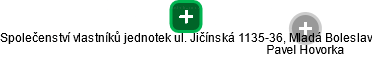 Společenství vlastníků jednotek ul. Jičínská 1135-36, Mladá Boleslav - obrázek vizuálního zobrazení vztahů obchodního rejstříku