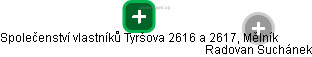 Společenství vlastníků Tyršova 2616 a 2617, Mělník - obrázek vizuálního zobrazení vztahů obchodního rejstříku