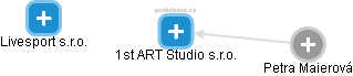 1st ART Studio s.r.o. - obrázek vizuálního zobrazení vztahů obchodního rejstříku